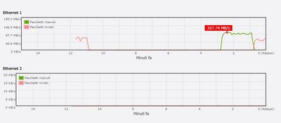 TS 251 transfert rate.jpg