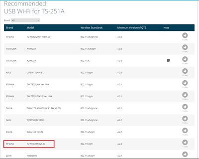 Recommended USB Wi-Fi for TS-251A.png