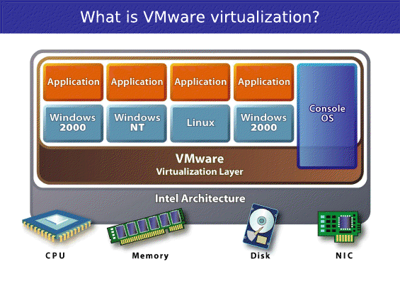 vmware_arch.png